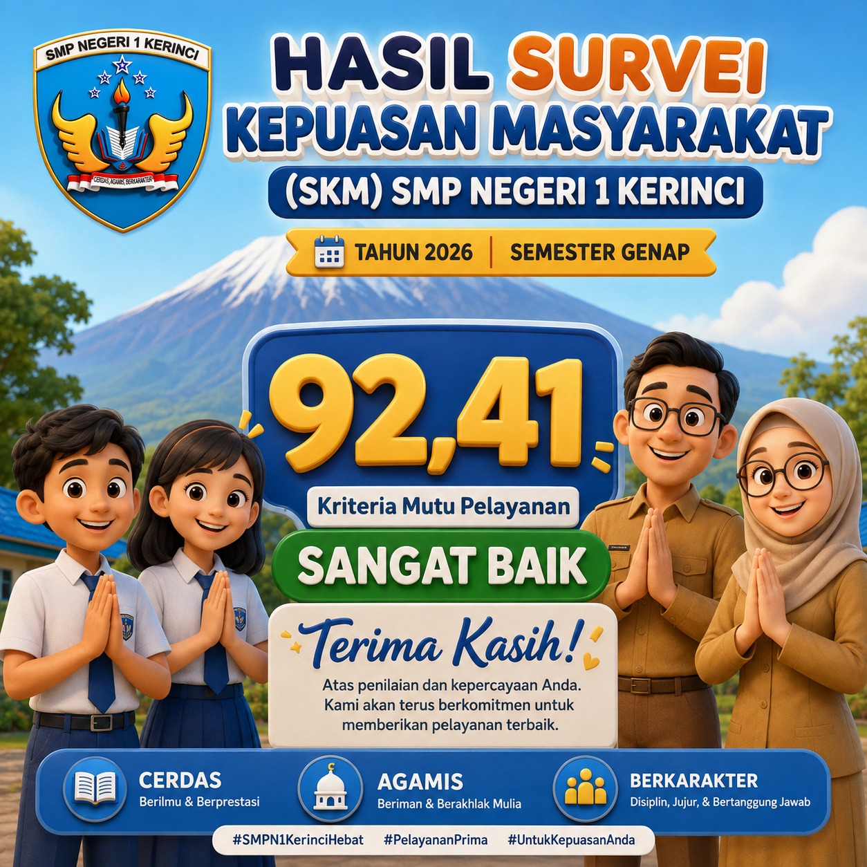 Hasil Survei Kepuasan Masyarakat SMP Negeri 1 Kerinci